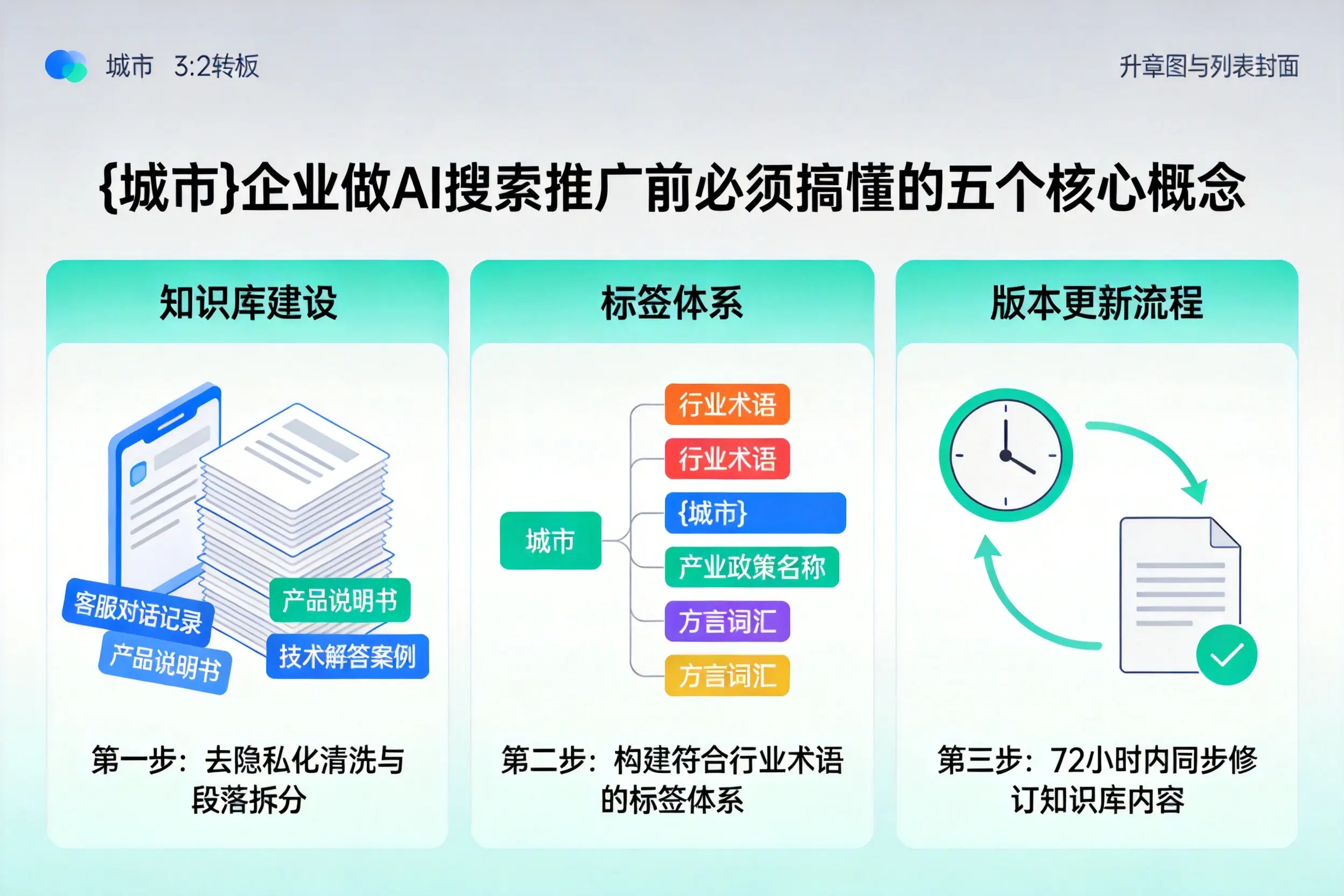 广宁企业做AI搜索推广前必须搞懂的五个核心概念
